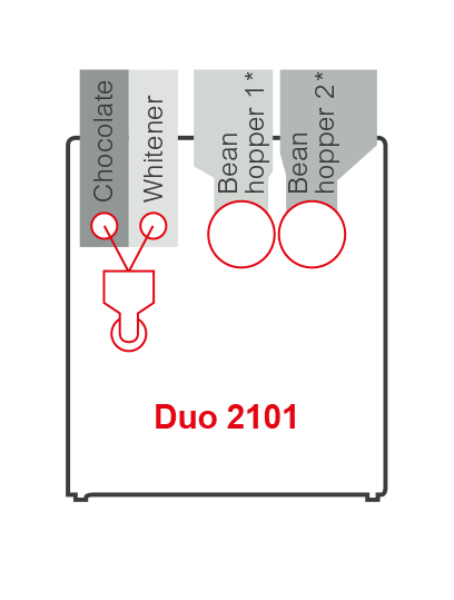 Duo 2101